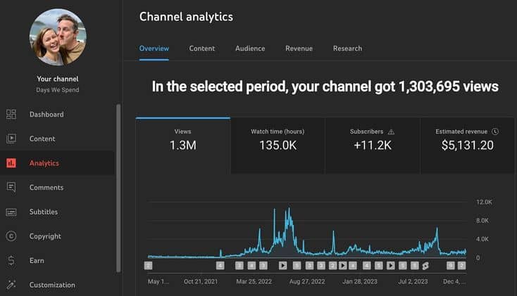 Buy Monetized YouTube Channel