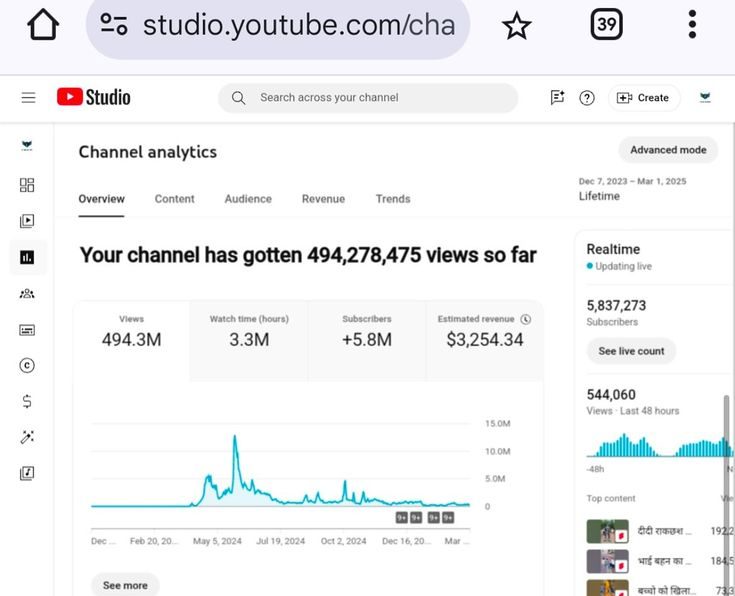 Full YouTube Premium Monetization